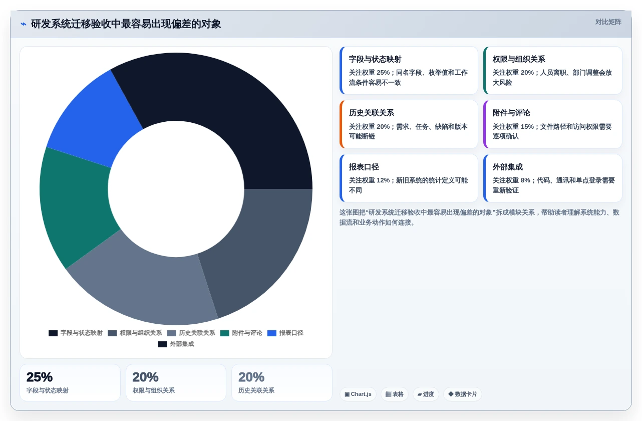 2026年效率之选:6大研发人员管理系统工具深度对比