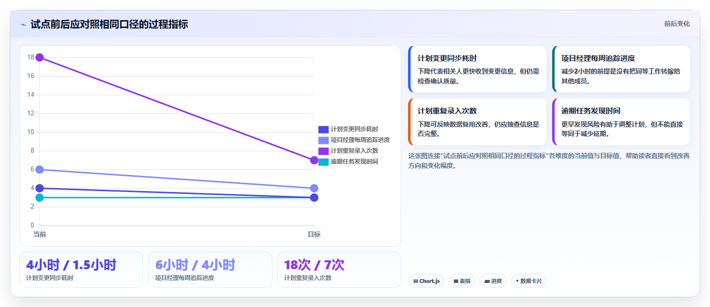 如何选择适合你团队的软件项目管理甘特图工具？2026年最新选型指南