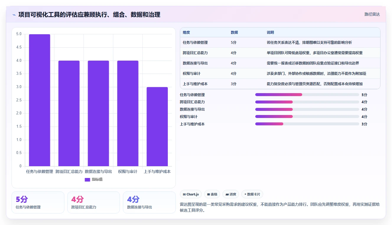 2026年数据可视化的项目管理工具推荐与深度测评指南