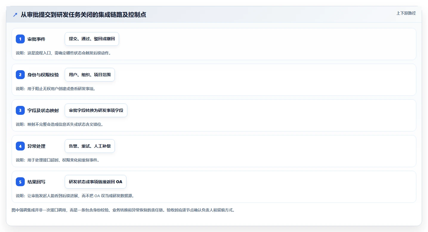 2026年PMS与OA系统无缝兼容指南：7款企业级研发管理平台深度解析