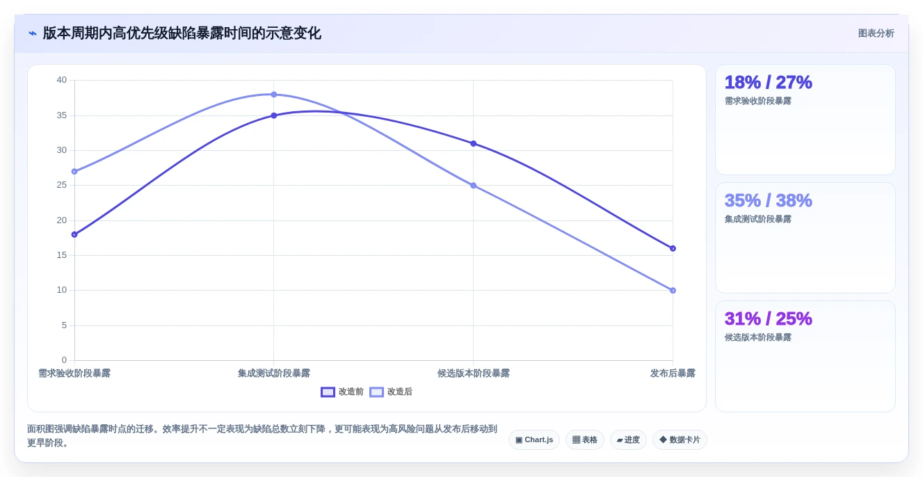 提升研发效率:2026年最值得投资的5大手机版缺陷管理软件推荐