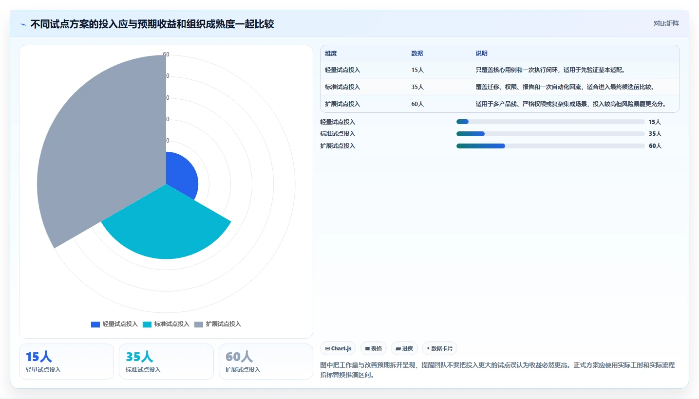 选对功能测试管理平台是关键:2026年5大热门工具深度对比