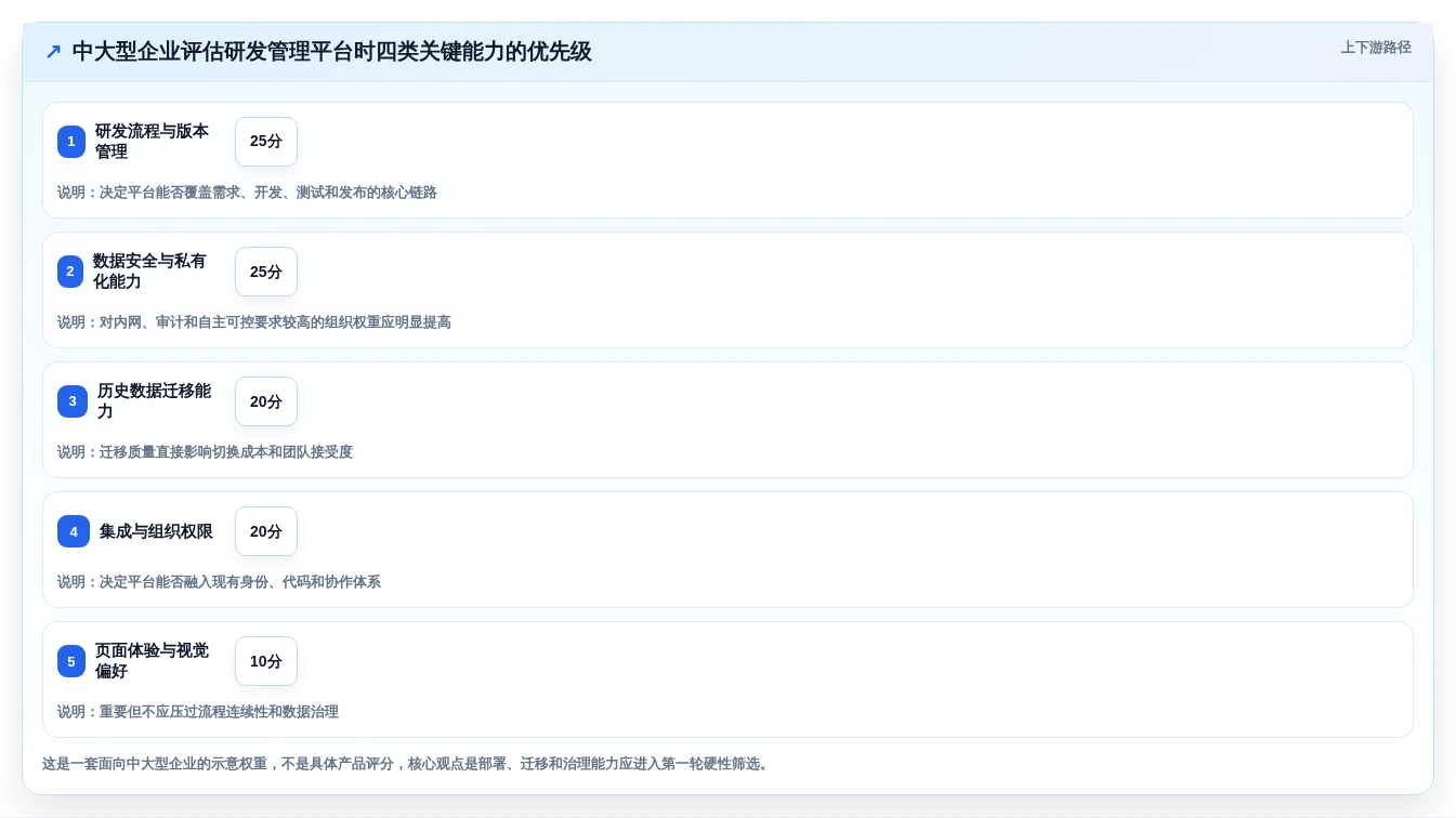 月计划软件选购指南:2026年研发管理必备的7大功能