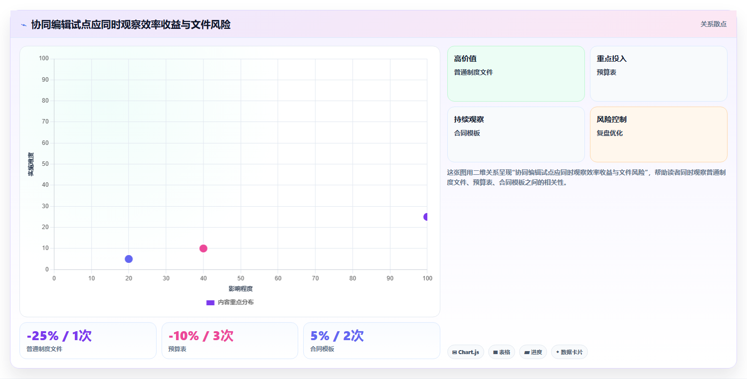 企业协作新篇章:2026年必备的5大局域网内协同编辑文档软件推荐