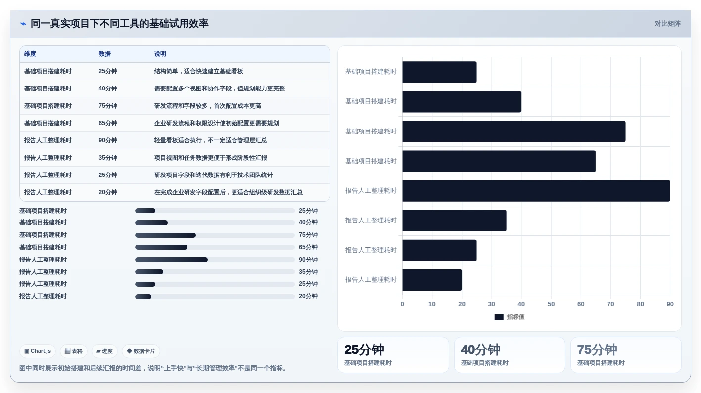 2026年项目管理软件有哪些?7款顶级工具全面对比