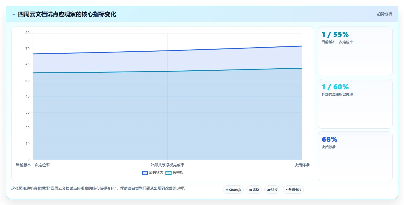 提升团队生产力:2026年值得关注的5大云文档系统