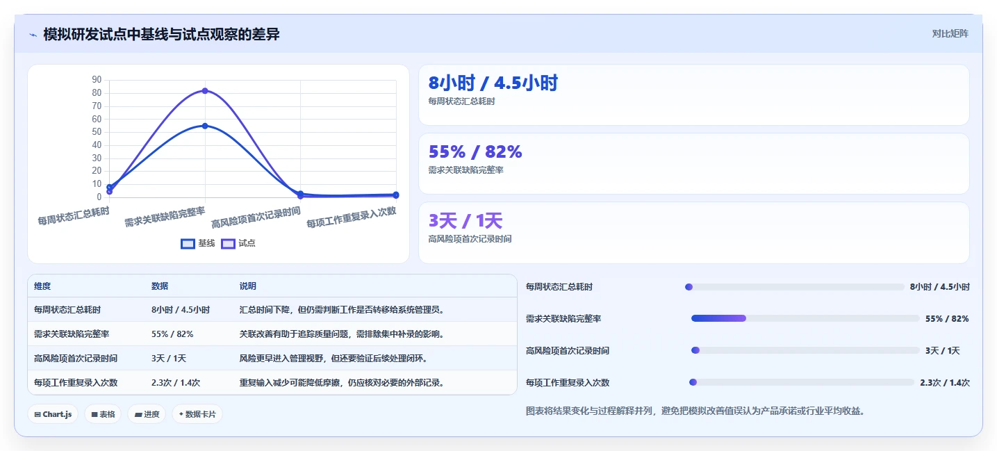2026年企业项目管理系统选型指南:15款主流软件深度对比