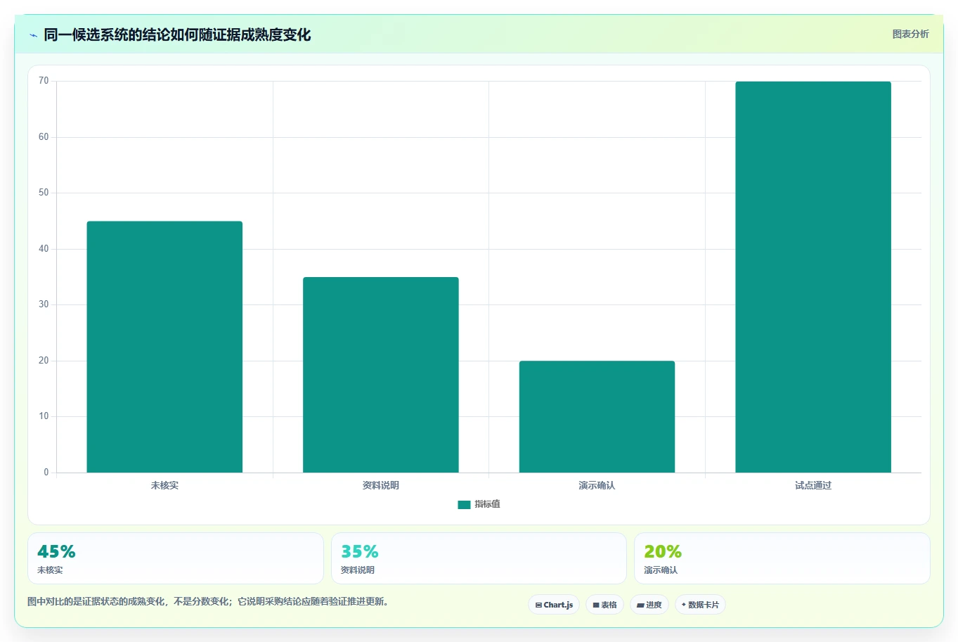 2026年医疗健康行业研发管理系统推荐:深度测评哪款工具更靠谱