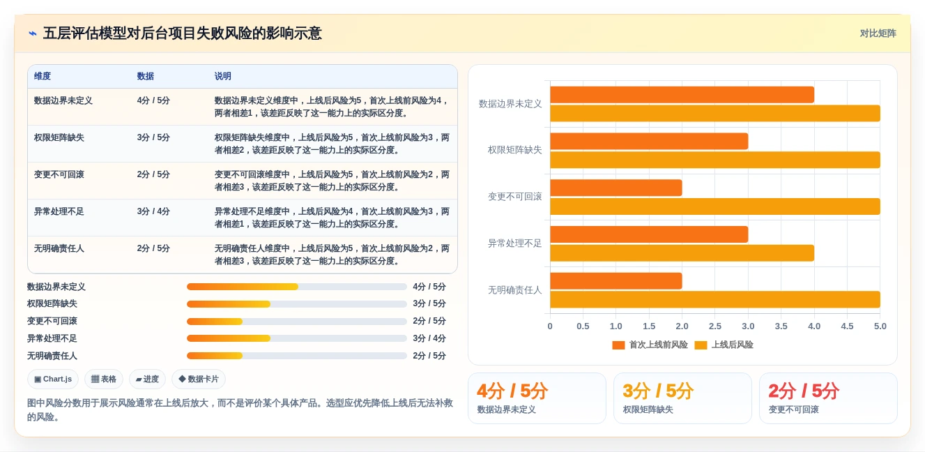 解锁高效开发:2026年最值得关注的8款admin快速开发平台