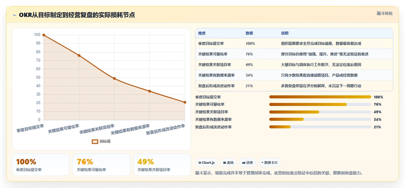 2026年效率之选：7大okr项目管理软件工具对比与推荐