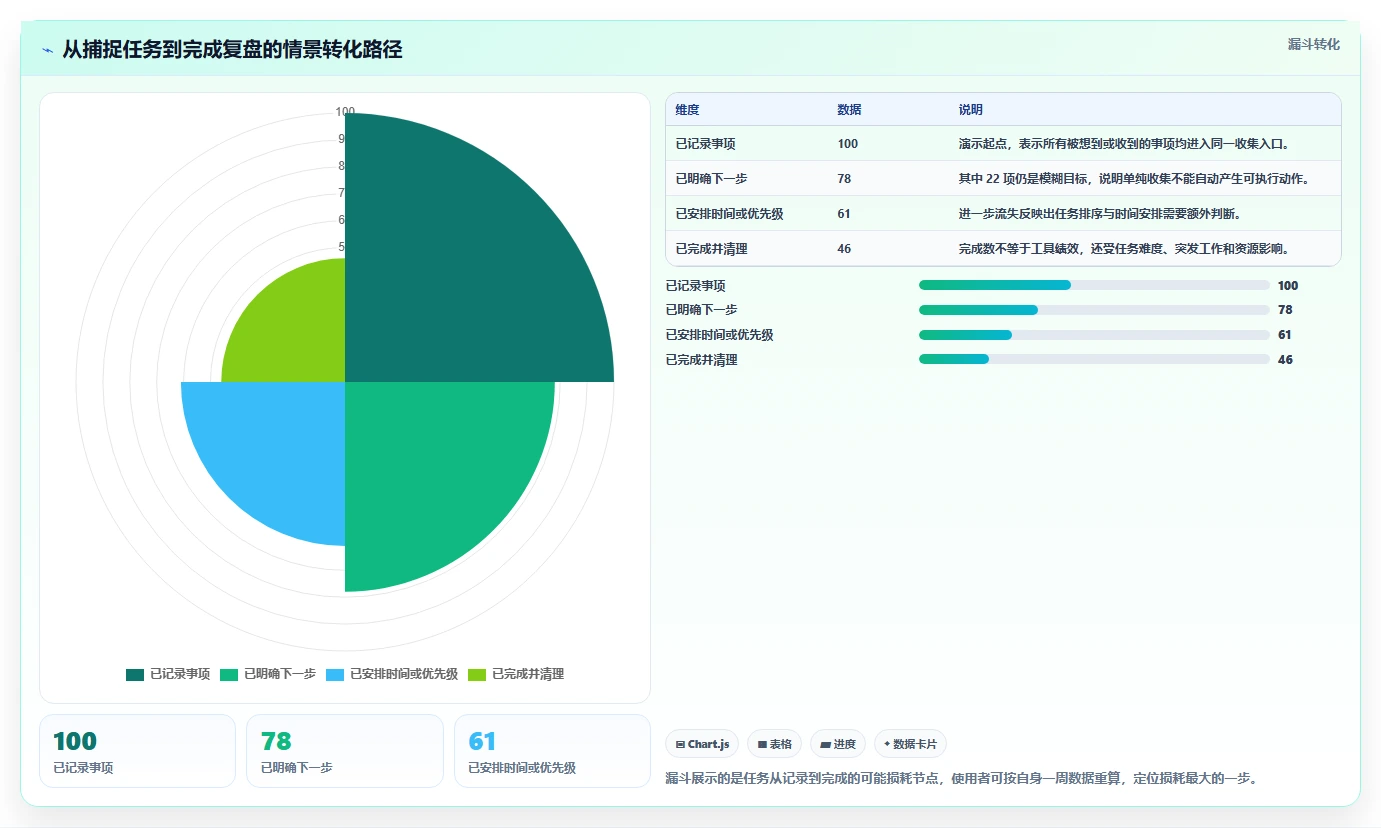 2026年效率神器:6款计划表工具助你事半功倍