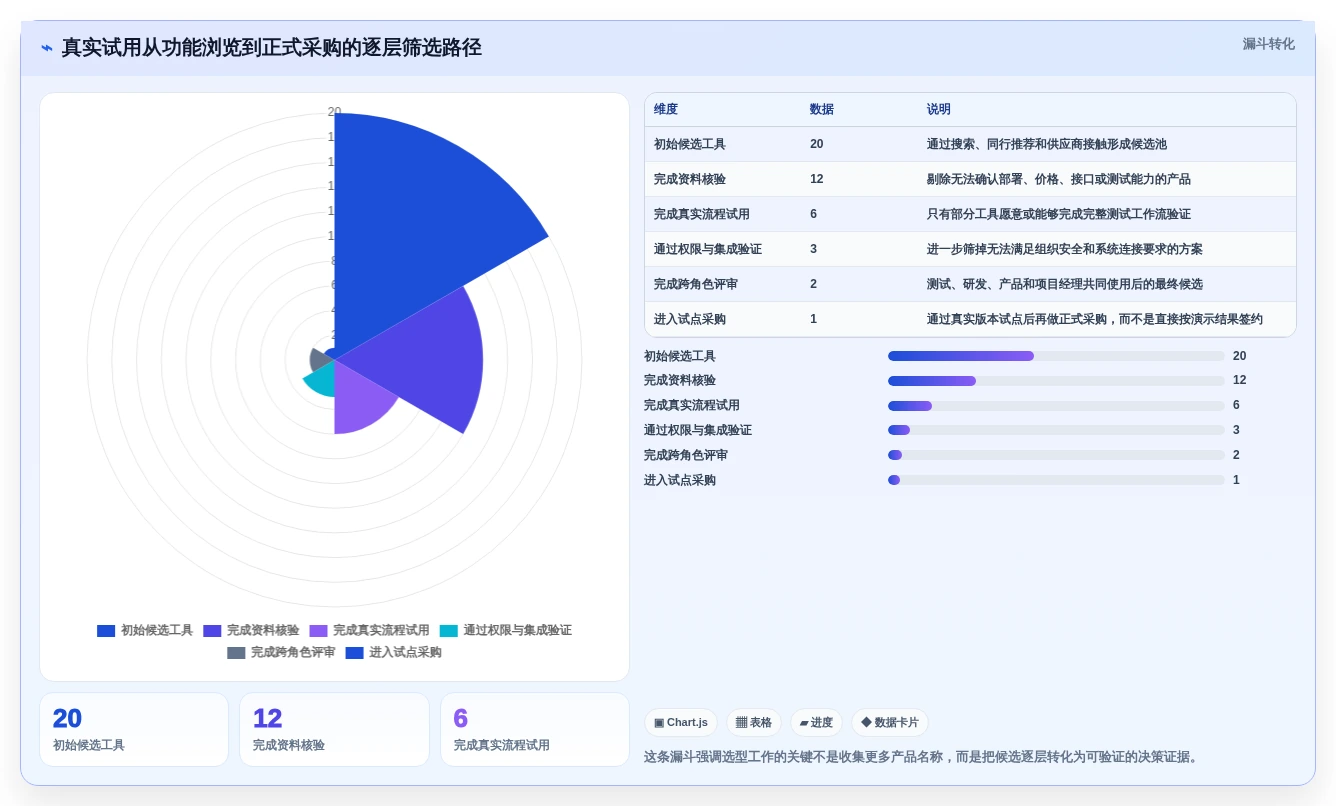 项目经理必看:2026年测试项目管理软件选型指南Top7