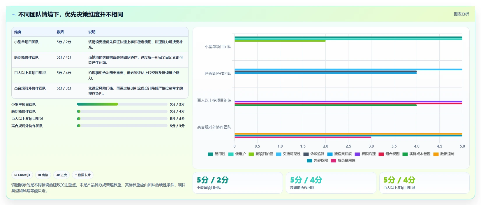 项目经理必读:2026年如何选择最适合your团队的项目管理使用说明?