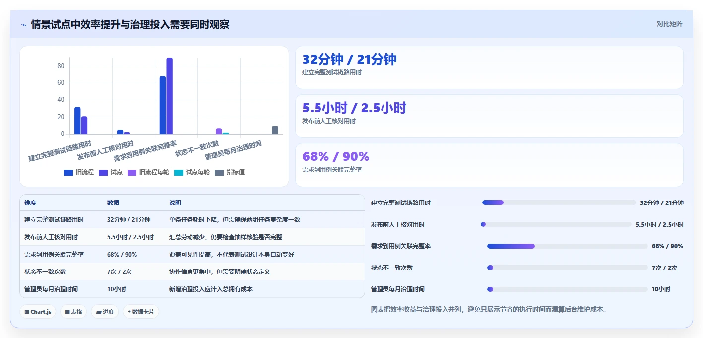 选择困难症?2026年在线测试用例管理工具选型指南