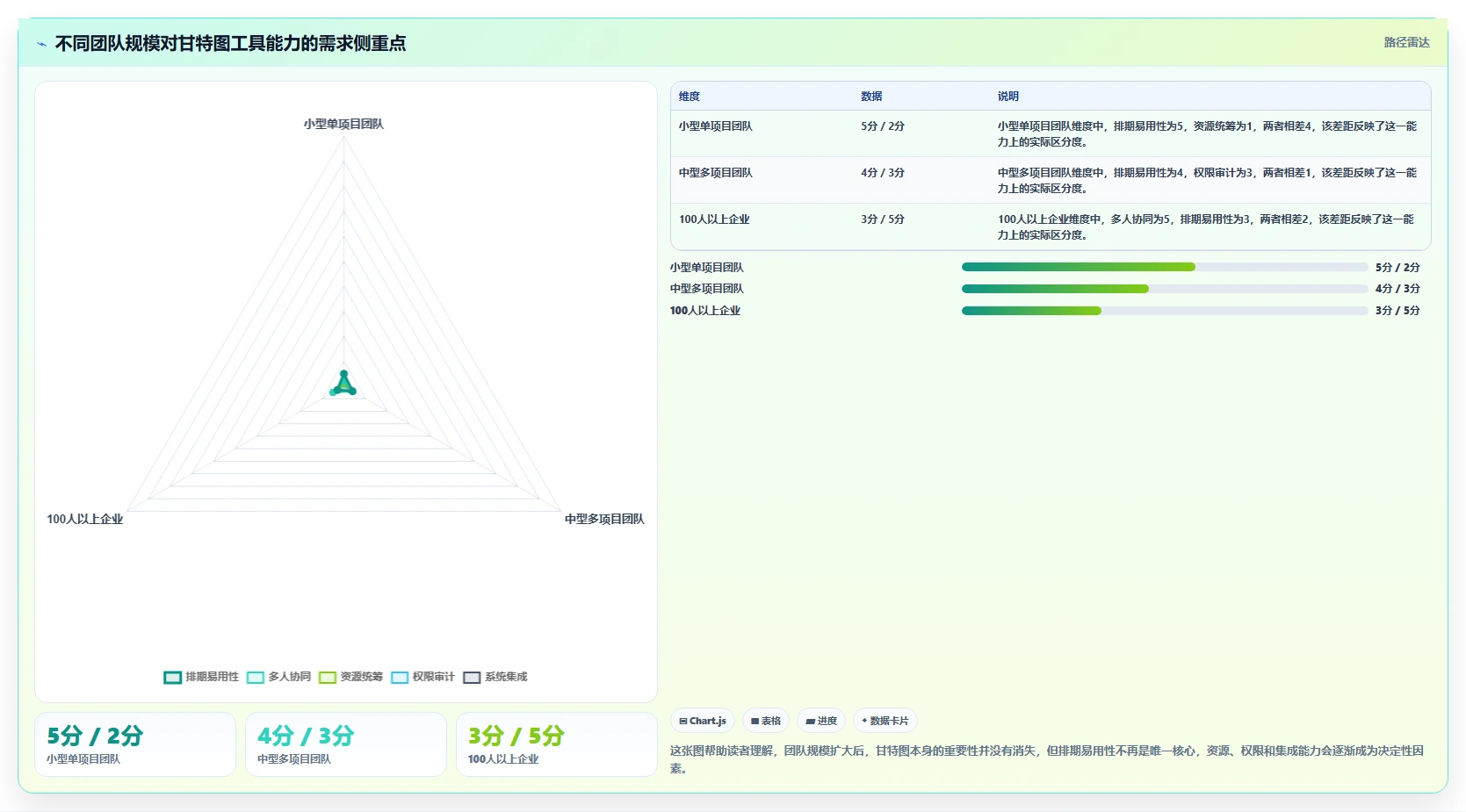 选择困难症？2026年输入时间甘特图工具选型指南，助你快速决策
