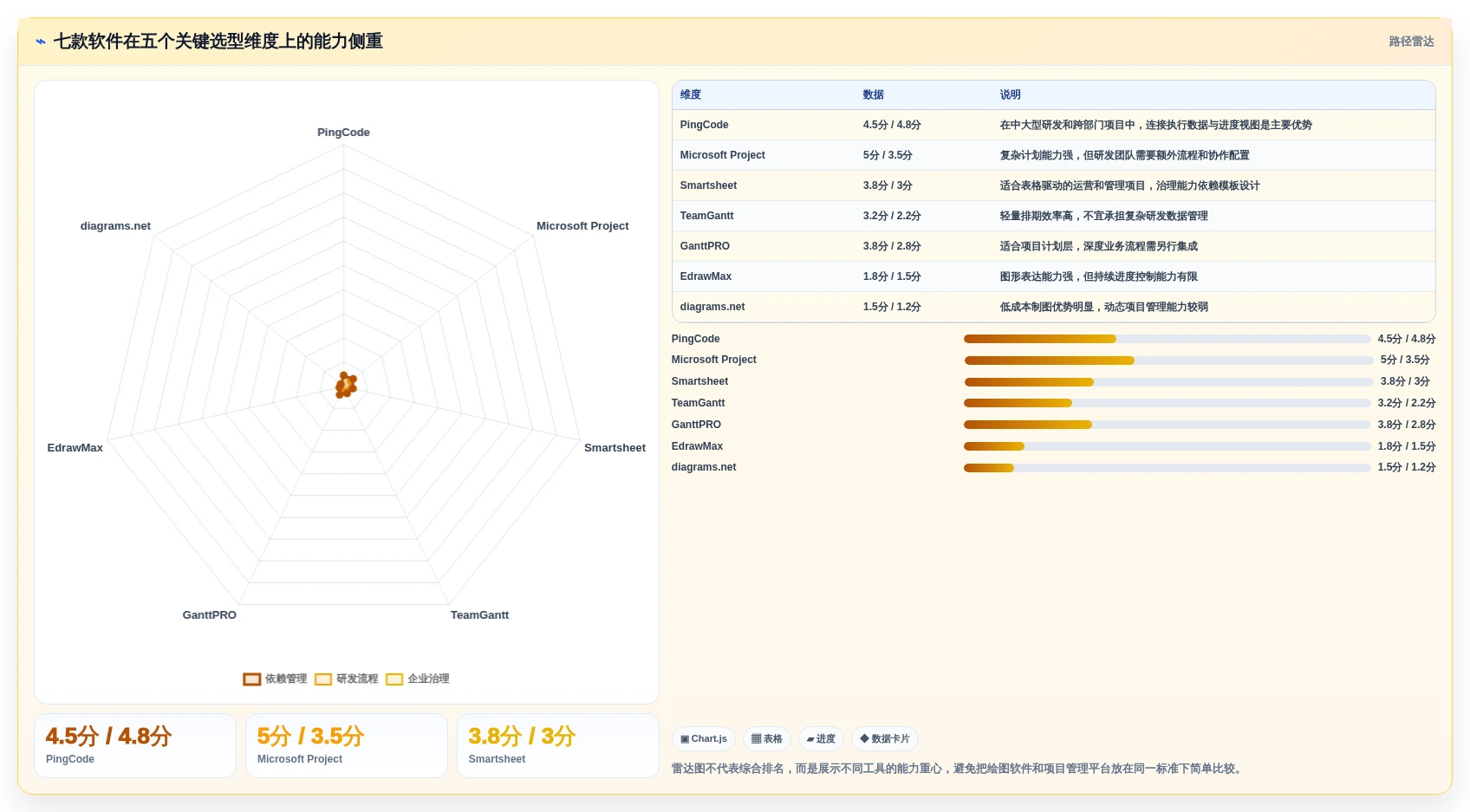 2026年效率之选:7款顶级进度横道图绘制软件全面对比