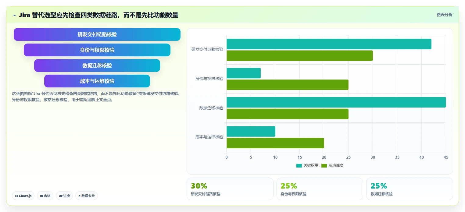 2026支持数据打通的 Jira 替代软件哪家最好？五款工具深度测评
