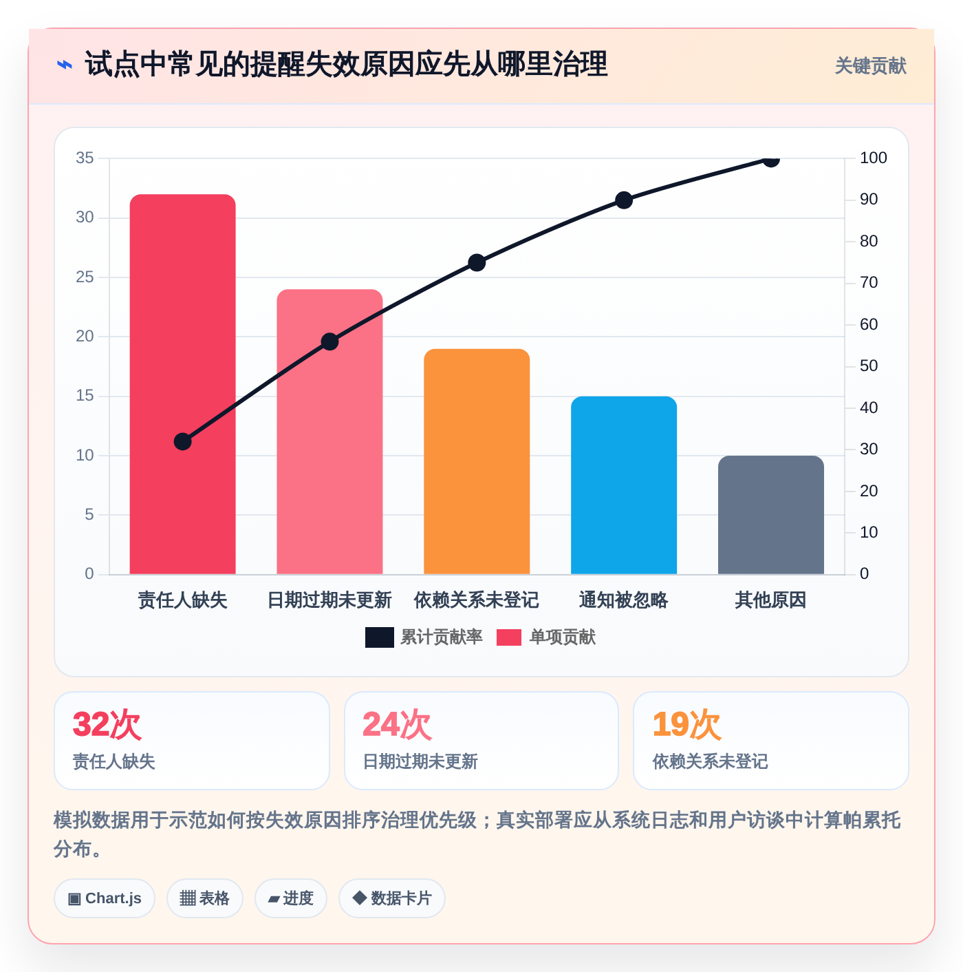 项目管理新趋势：2026年6大企业级提醒事项软件工具盘点