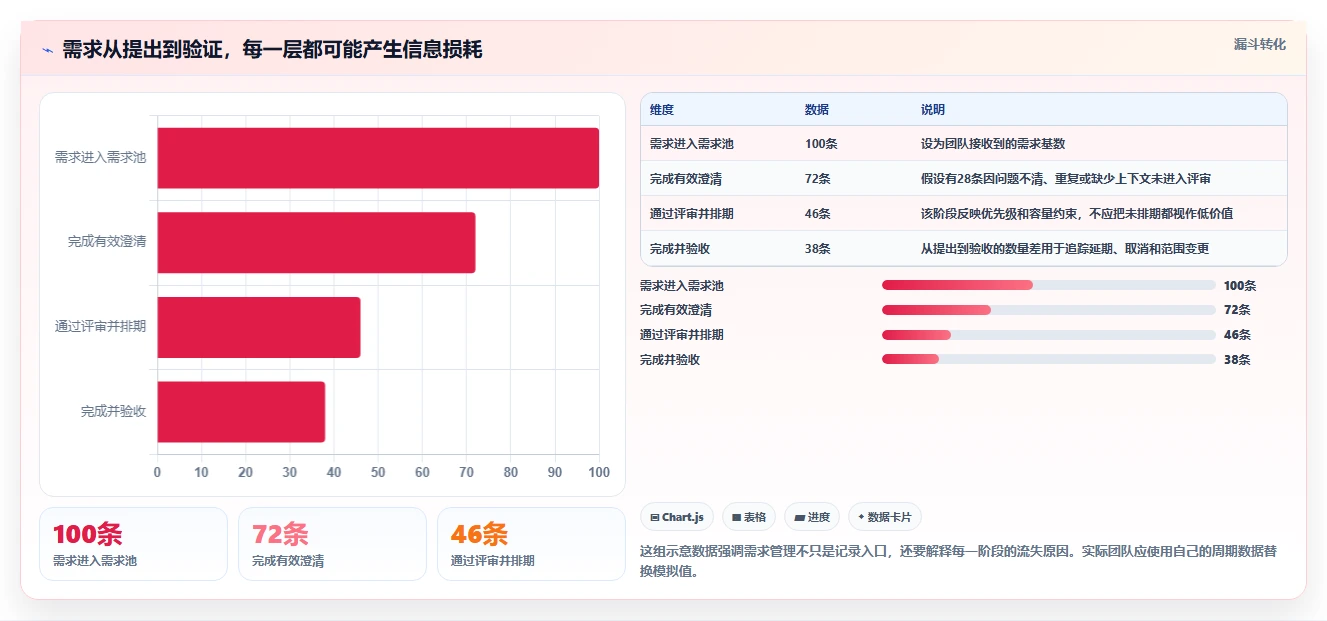 2026年效率之选：8款顶级华为需求管理软件工具对比