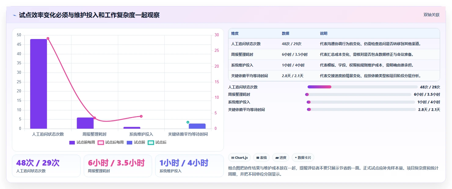 2026年效率之选:6大团队协作系统工具深度对比