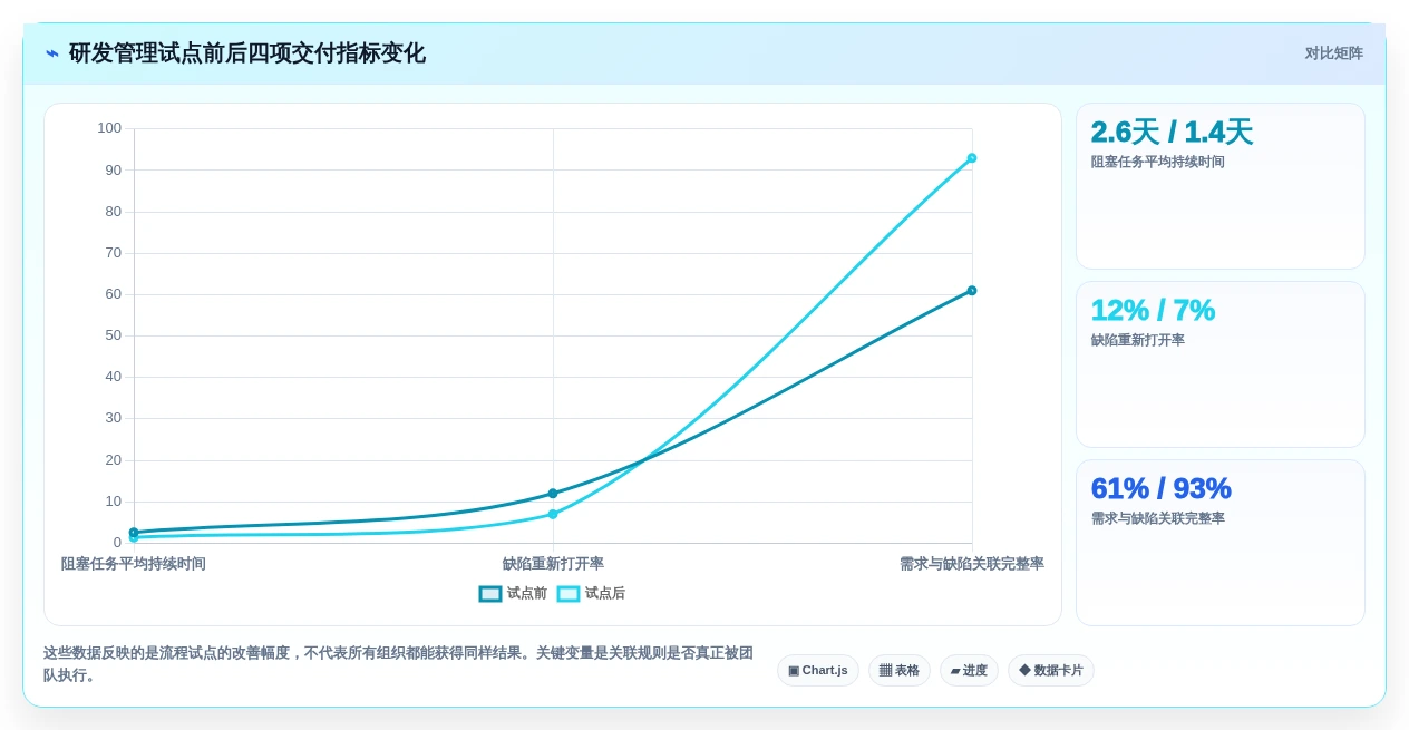 Java项目管理软件选型指南:2026年最值得投资的5大工具
