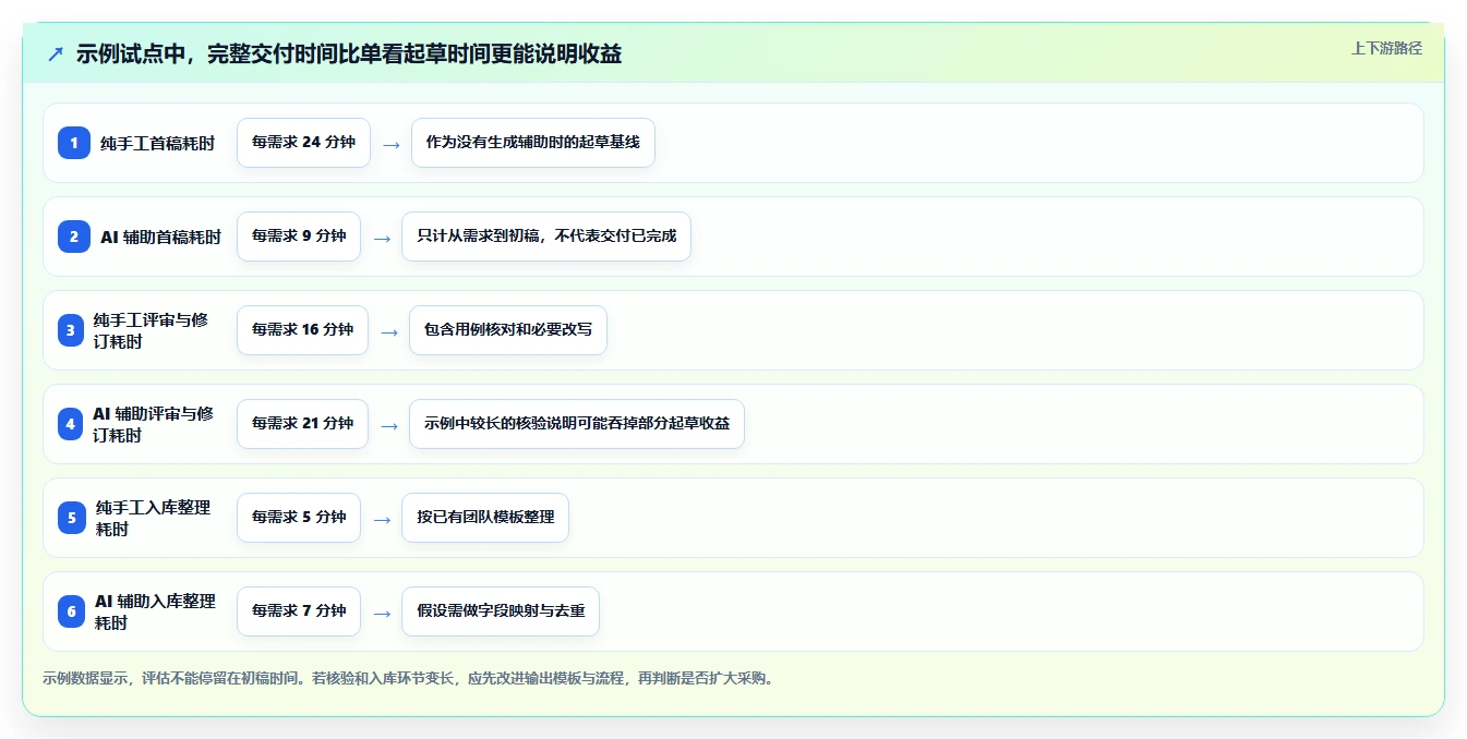 提升效率的秘诀：2026年最值得投资的5大测试内容是写什么的工具推荐
