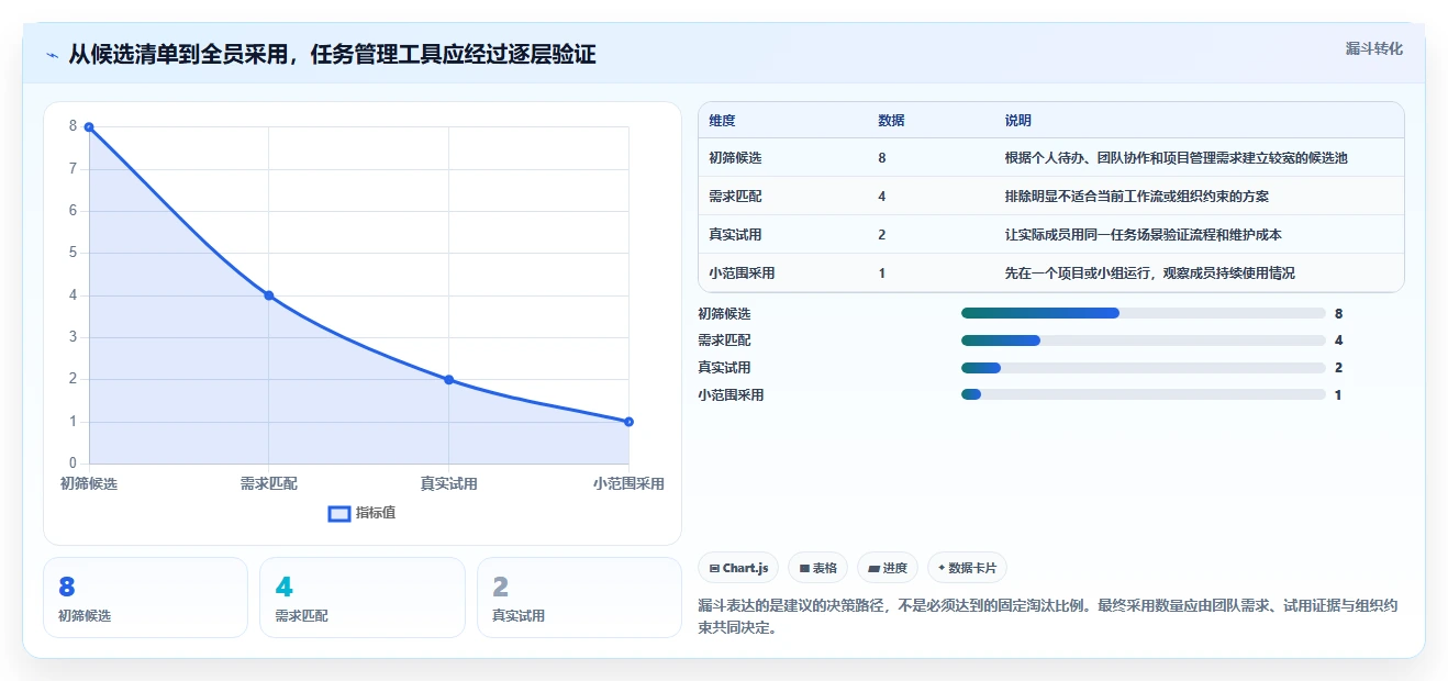 2026 年最值得关注的 8 大任务管理工具推荐