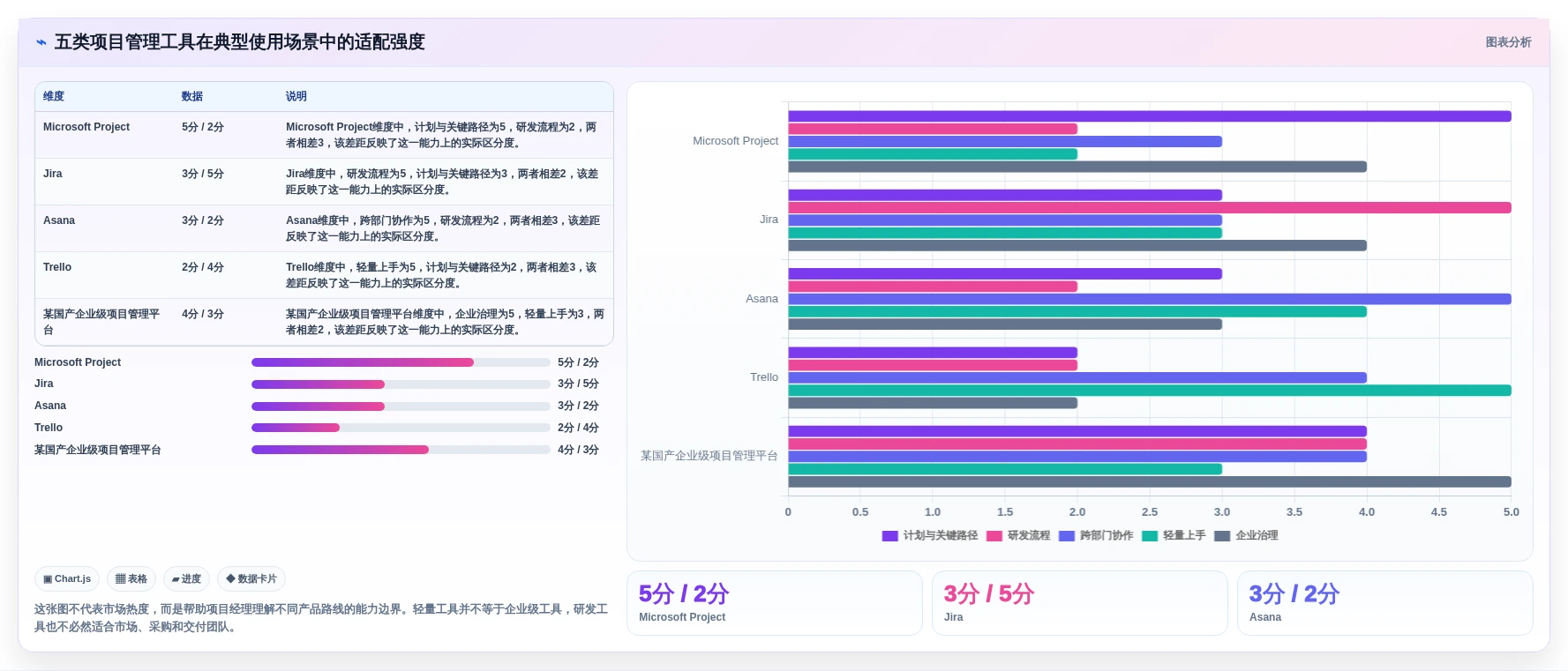 项目经理必看：2026年度5大热门管理测评工具深度测评