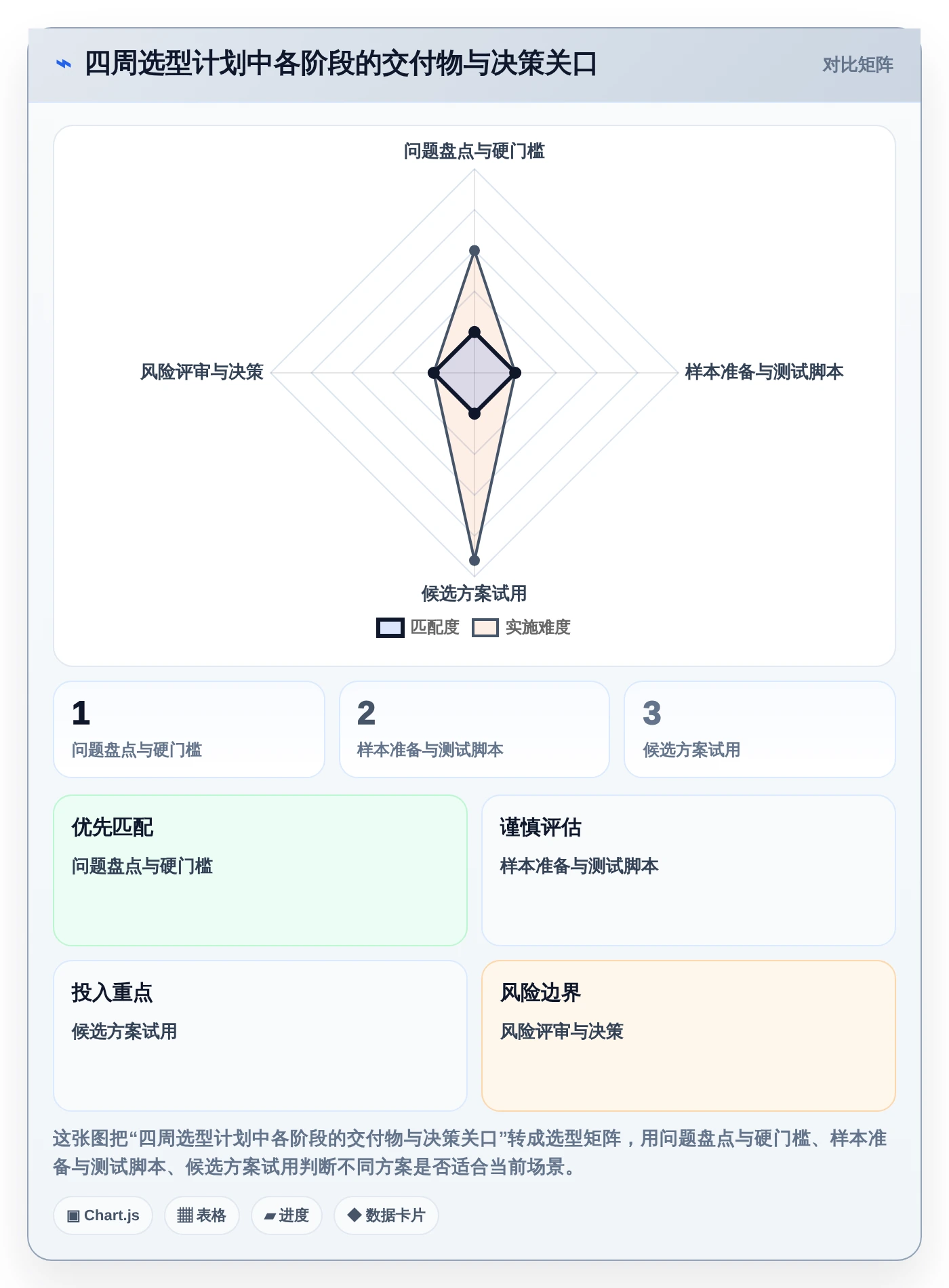 项目经理必看:2026年编写需求文档工具选型指南