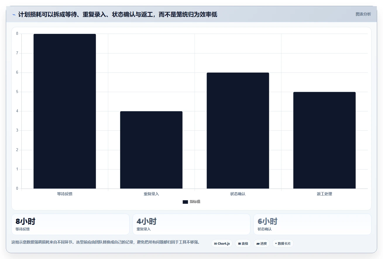 2026年度最佳计划软件排行榜:8款提升效率的顶级工具