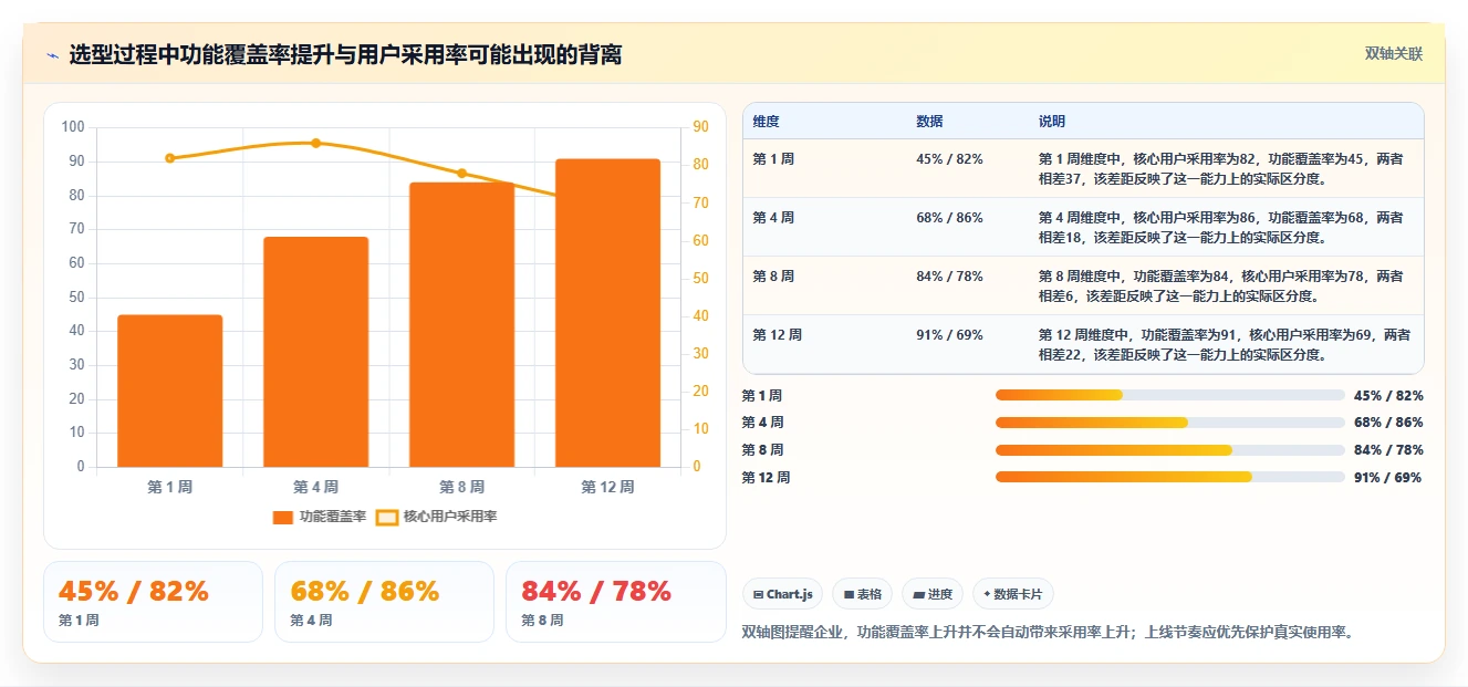 项目经理必看:2026年进度计划表软件下载工具选型指南 - 5大王牌推荐