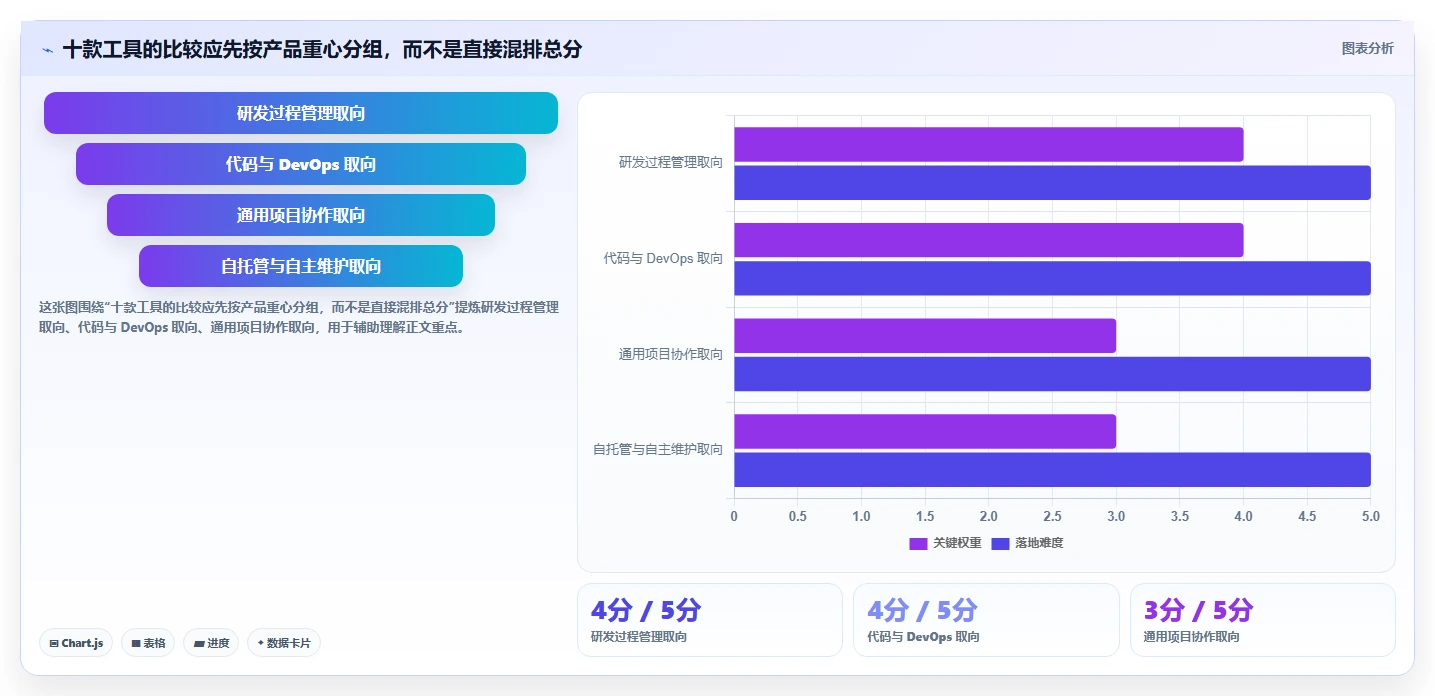 研发管理软件怎么选?2026年10款主流工具功能对比与适用场景测评