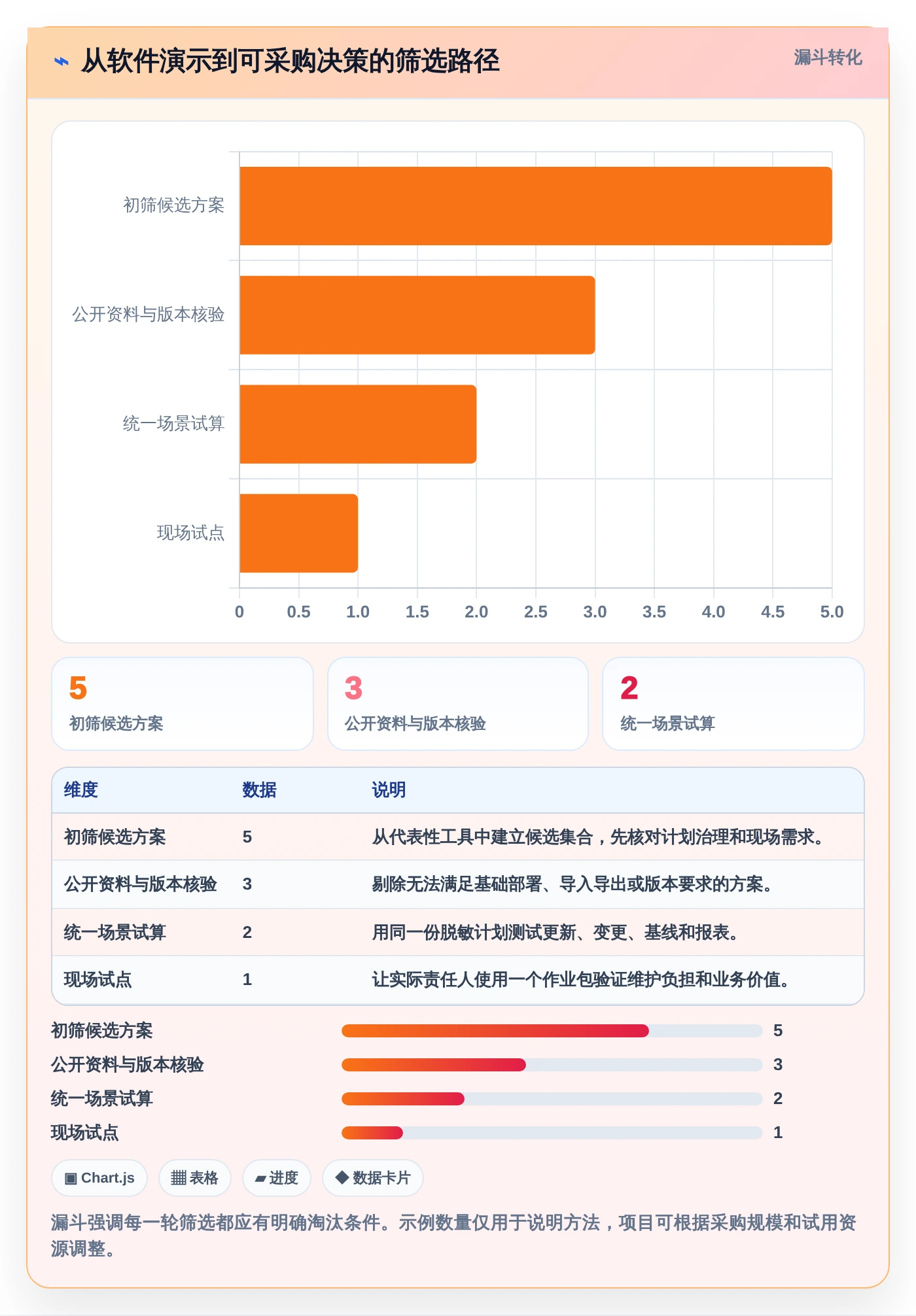 提升项目效率:2026年最受欢迎的5大起重机三级进度计划用什么软件盘点
