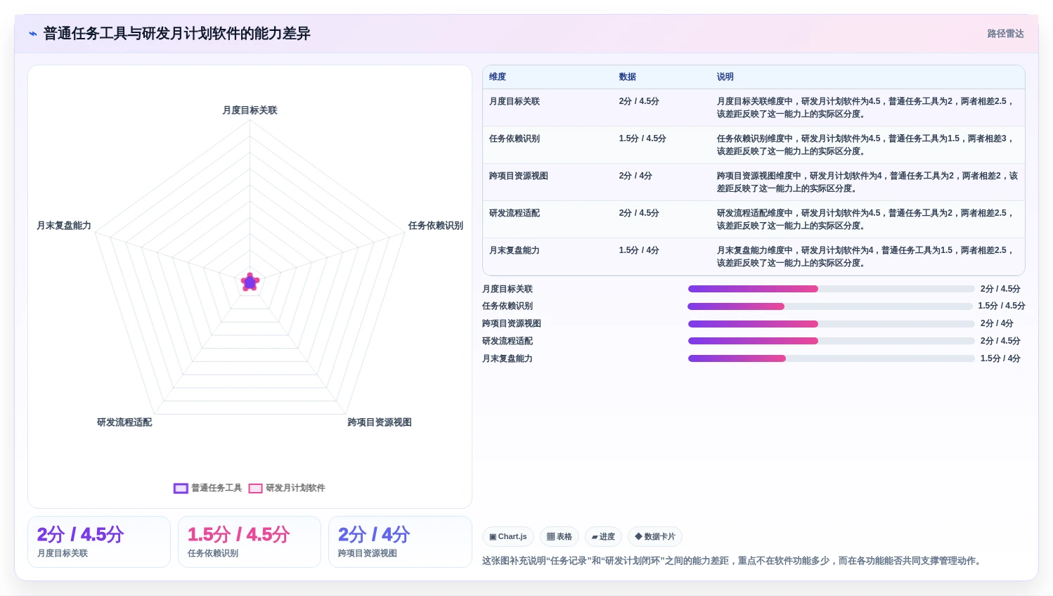 月计划软件选购指南：2026年研发管理必备的7大功能