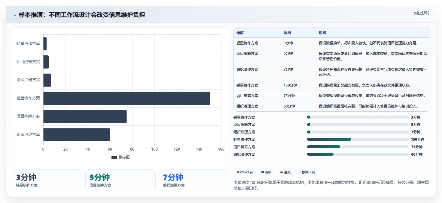2026年项目管理软件哪个好用？主流工具深度测评与选型指南
