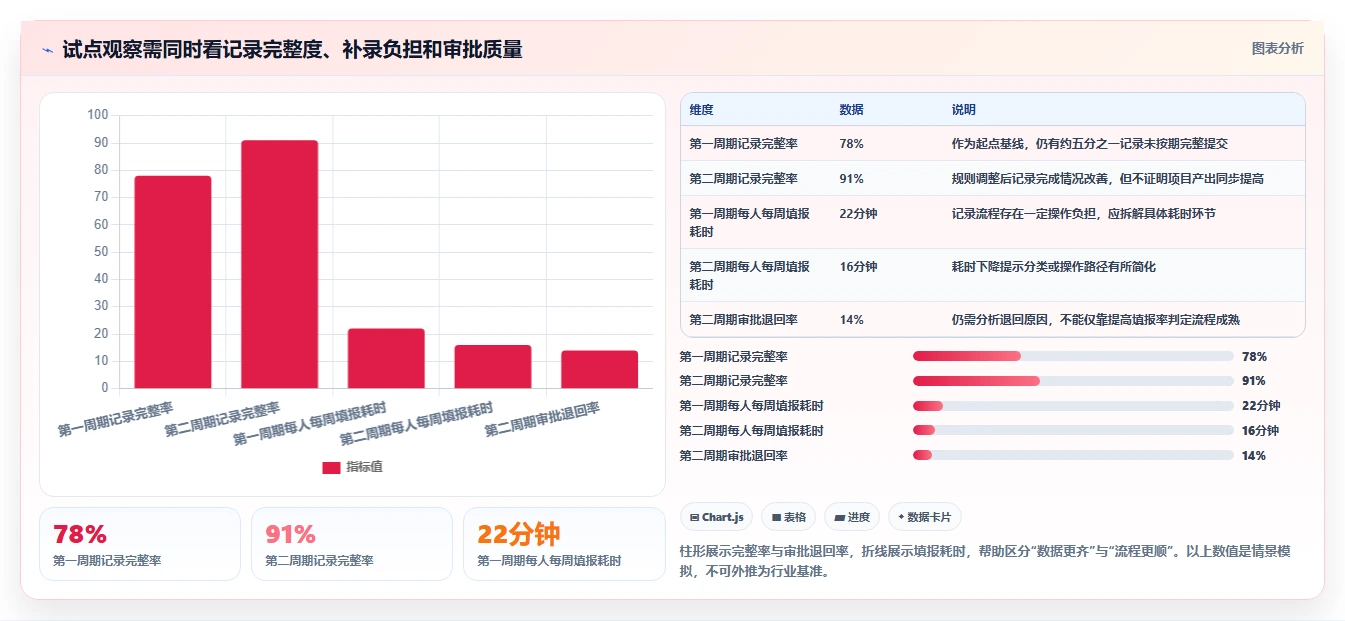 项目管理新趋势：2026年最值得关注的5款工时计算系统