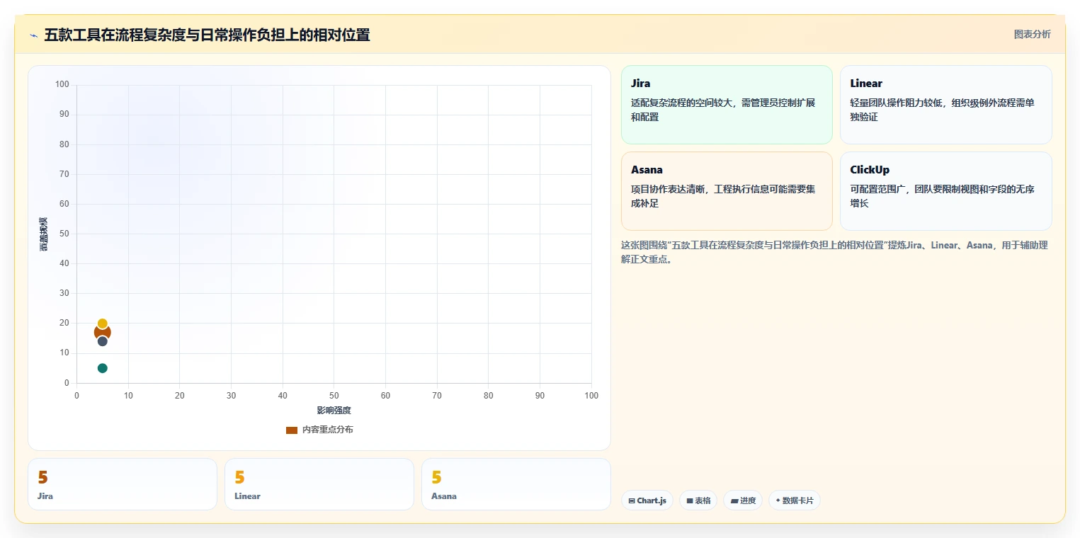 研发团队必备：2026年最受欢迎的5款工作任务管理的软件深度对比