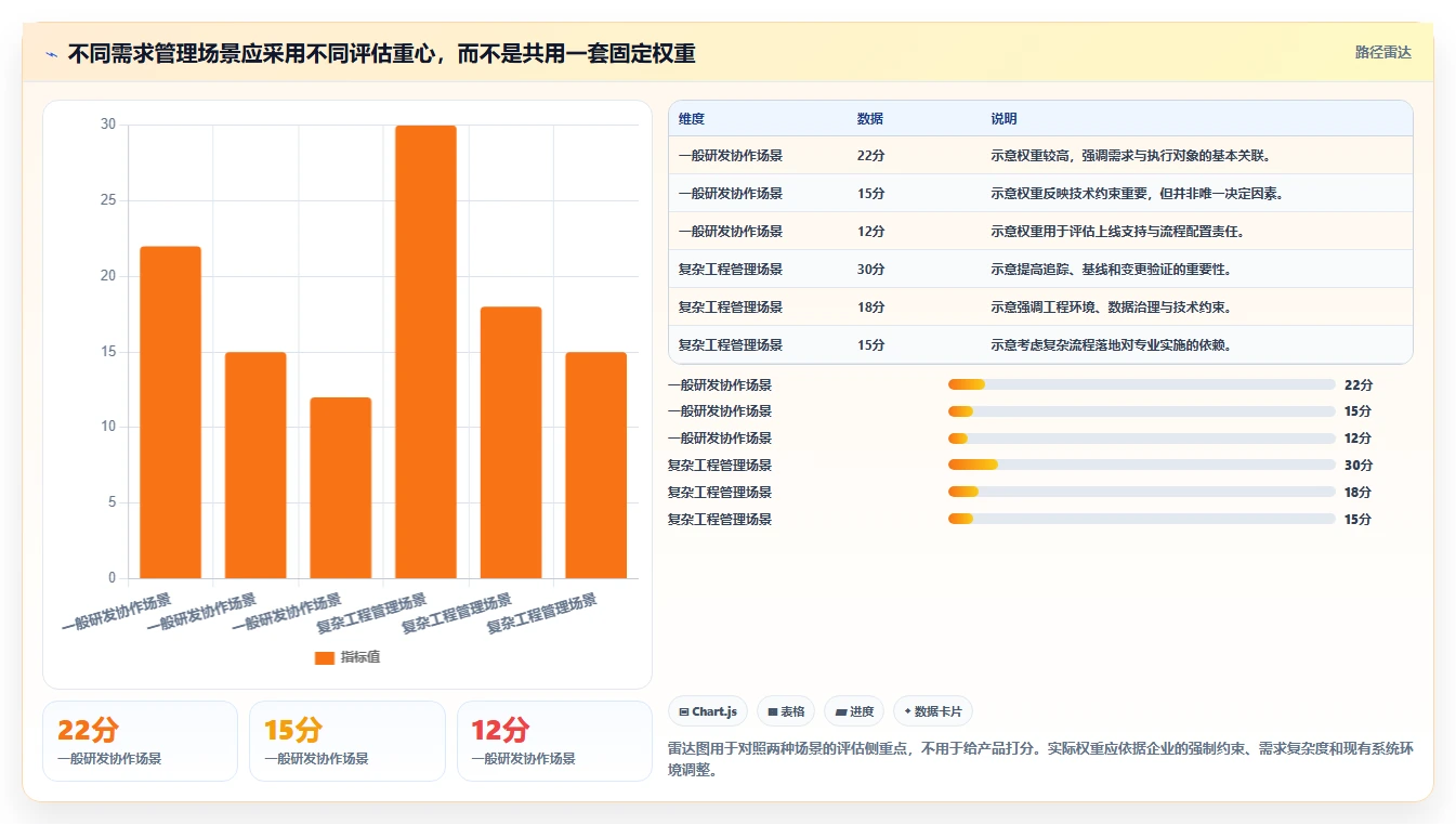 2026央国企需求管理工具选哪个?五款主流产品深度测评与选型指南