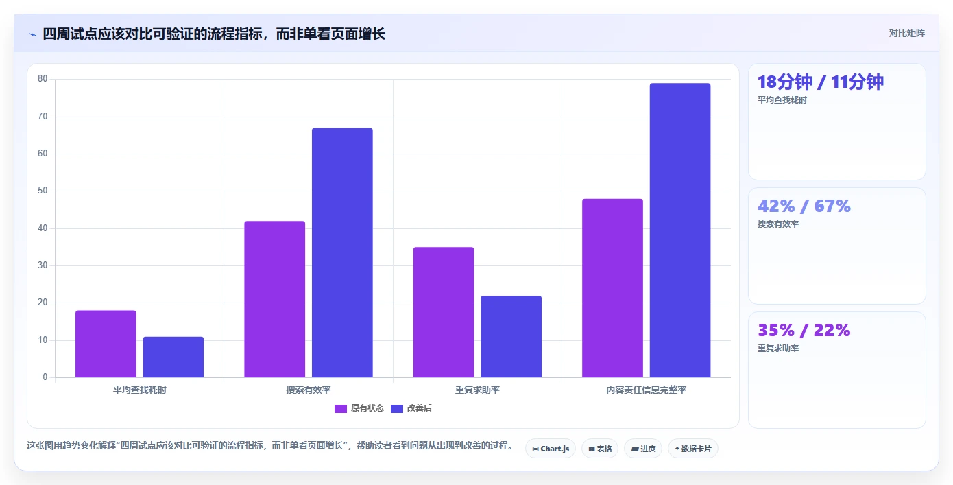 2026年企业效率革命:6大公司的知识库工具深度对比