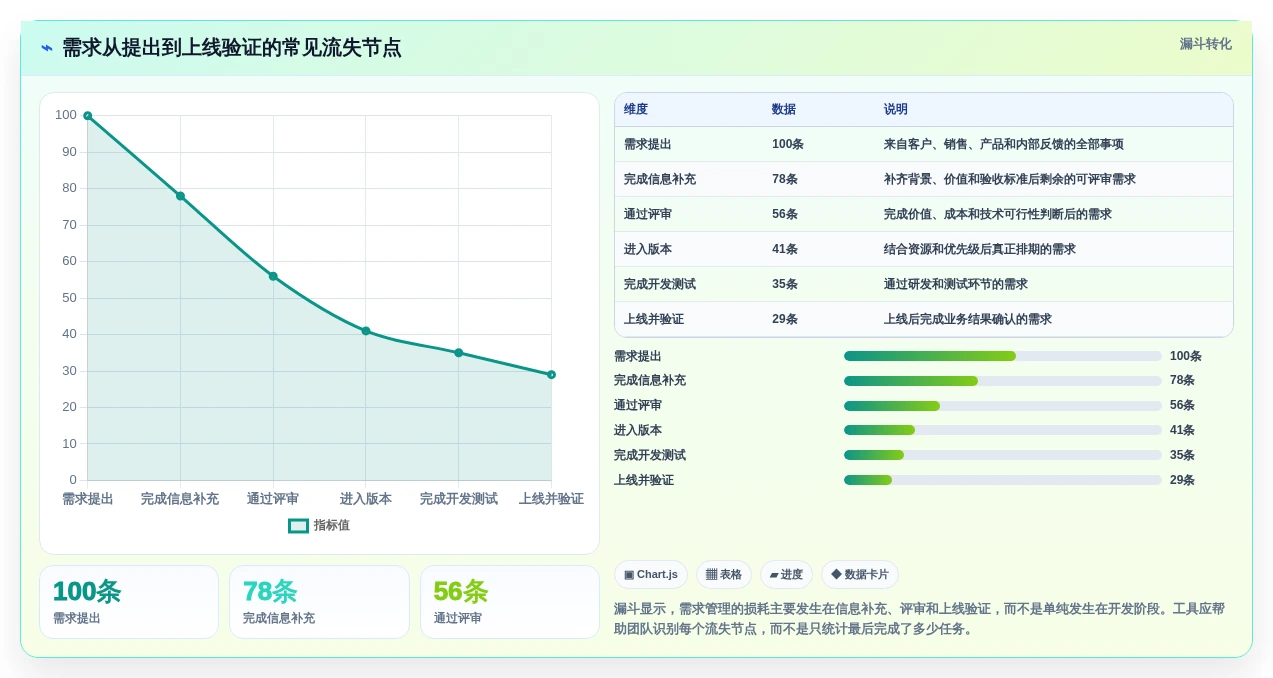 2026年需求过程管理工具大盘点:6款提升研发效率的顶级选择