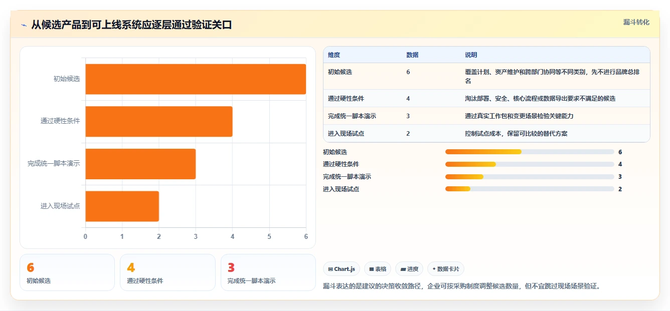 项目经理必备：2026年6款热门大修项目管理系统工具盘点