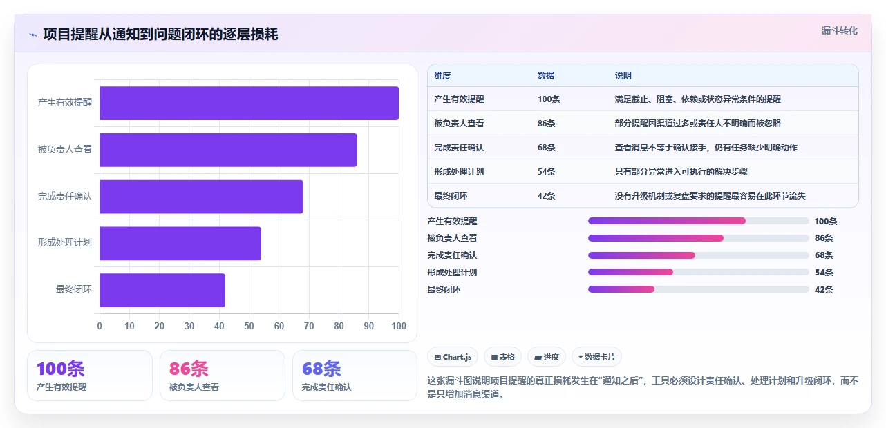 项目管理新趋势:2026年不可错过的7款项目工作提醒软件工具盘点
