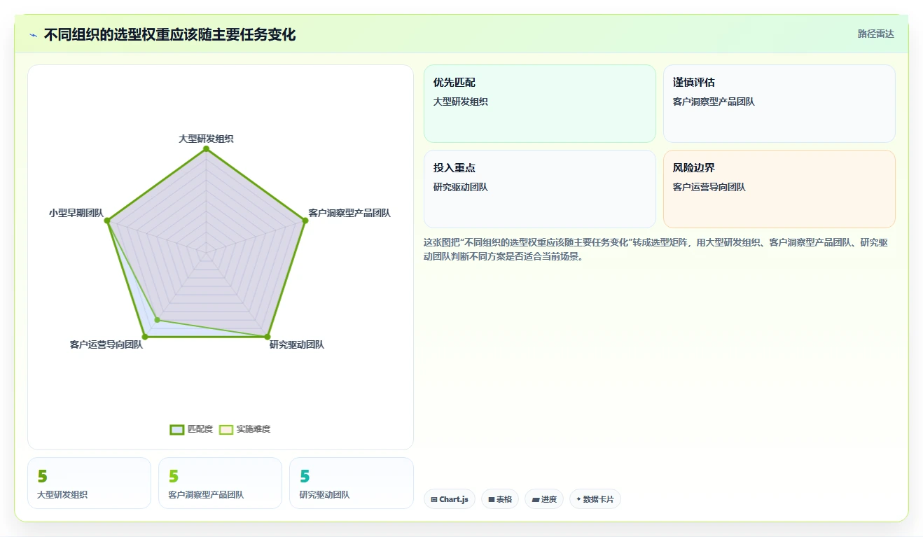 2026年效率之选:6款顶级需求收集管理工具全面对比