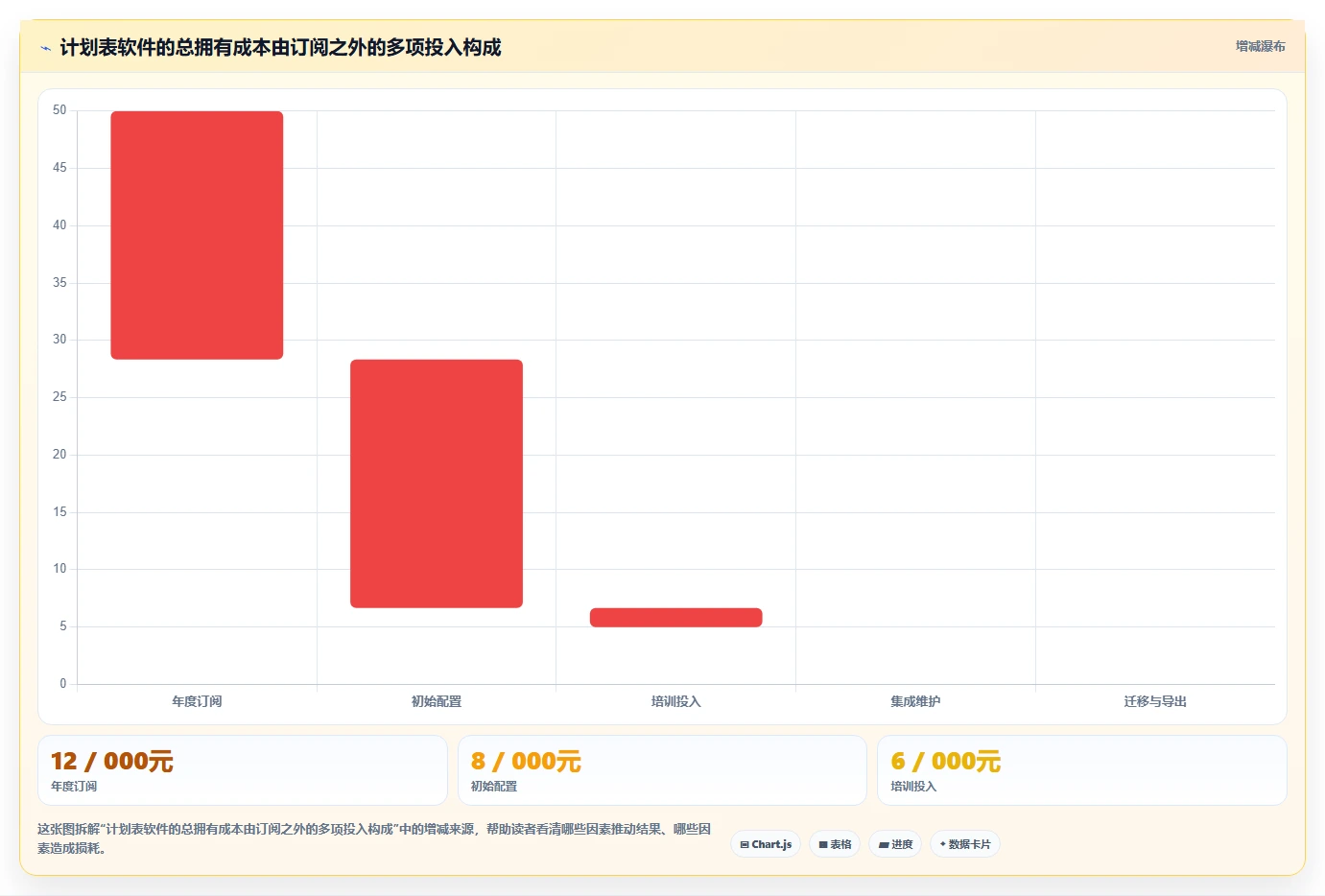 项目管理新趋势：2026年最受欢迎的8大计划表软件盘点