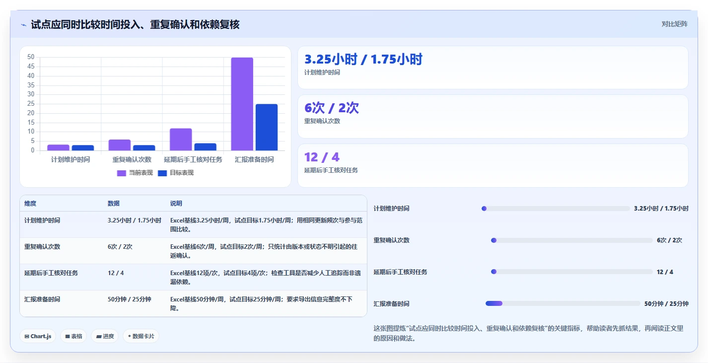 Excel画甘特图工具选型指南:2026年8款顶级软件深度分析