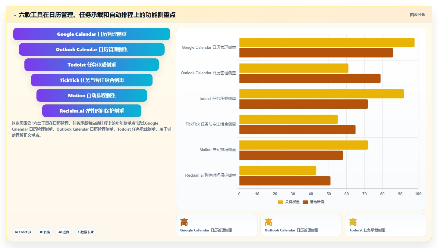 2026年效率之选：6款顶尖时间进度安排app全面对比