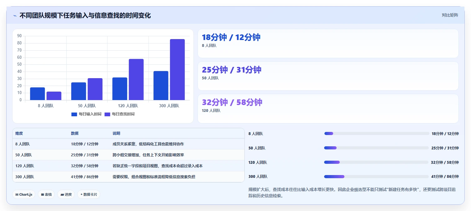 2026年效率之选:6款顶级工作任务app管理软件全面对比