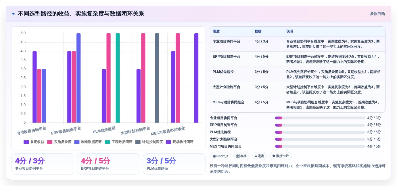 2026年装备制造行业项目管理系统选型指南：6款主流平台深度对比