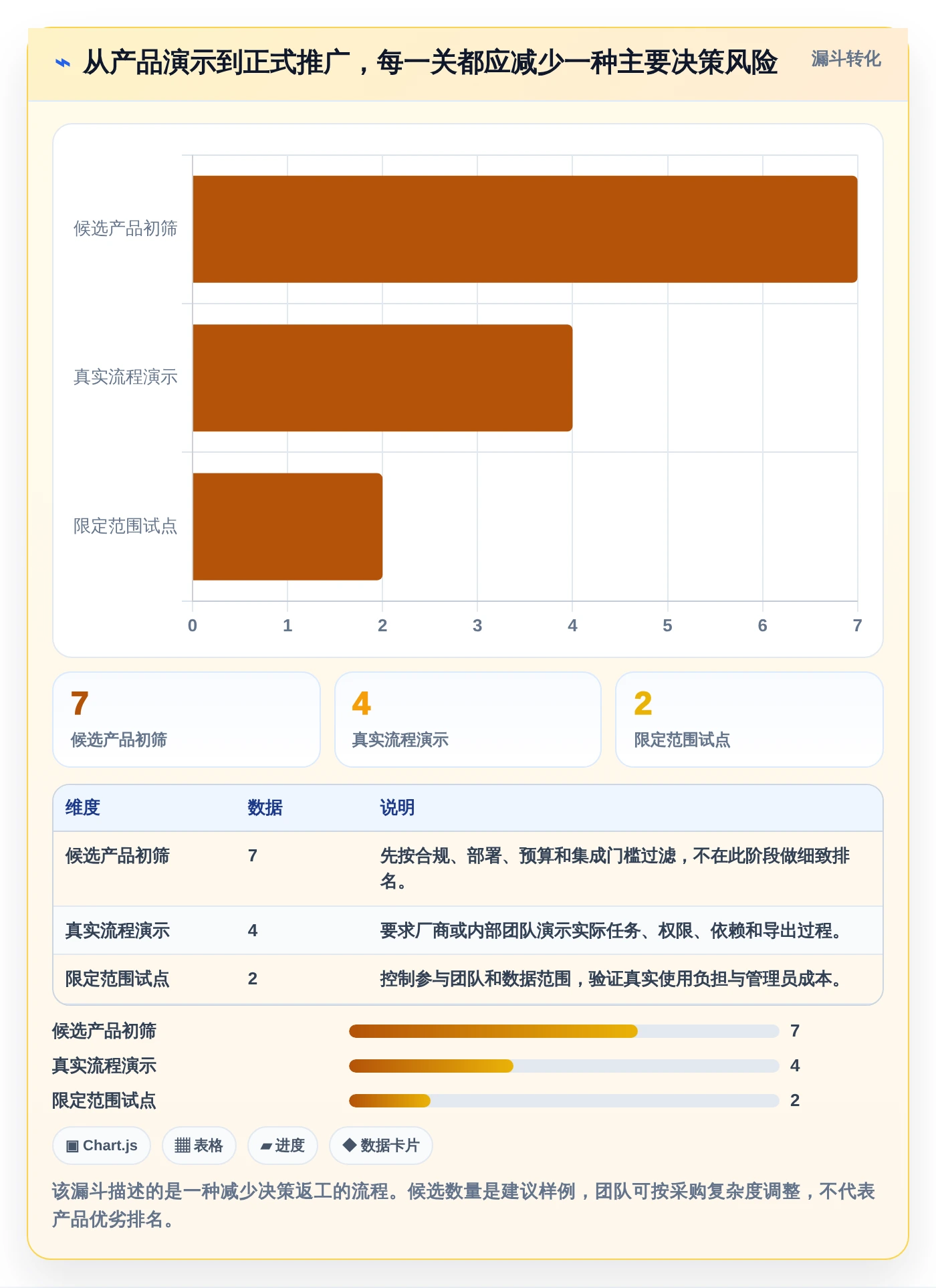 突破科研瓶颈!2026年7款革新科研进度管理软件深度对比