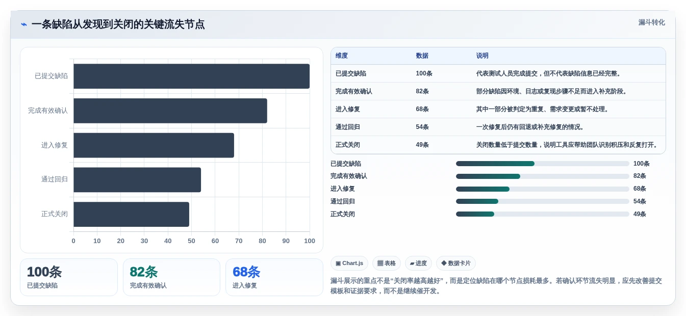 选对工具事半功倍：2026年stc缺陷管理工具选型指南